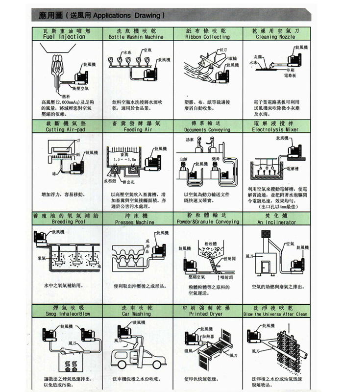 高壓鼓風(fēng)機