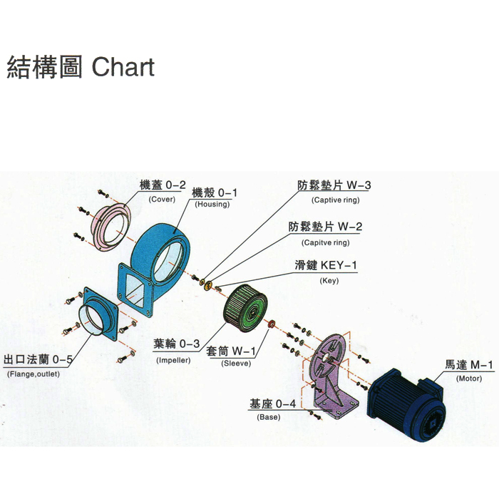 高壓鼓風(fēng)機