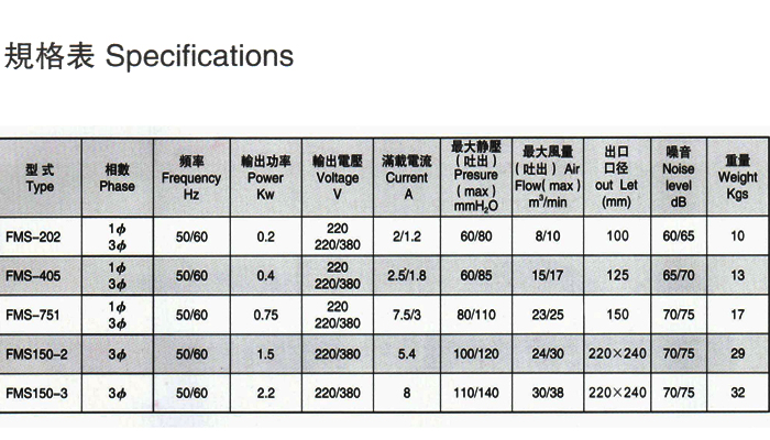 高壓鼓風(fēng)機