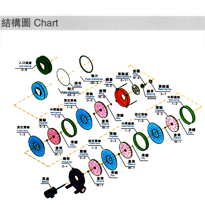 吸塵高壓風(fēng)機