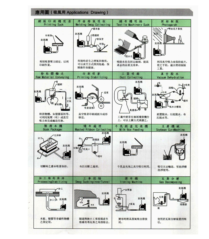 吸塵高壓風(fēng)機