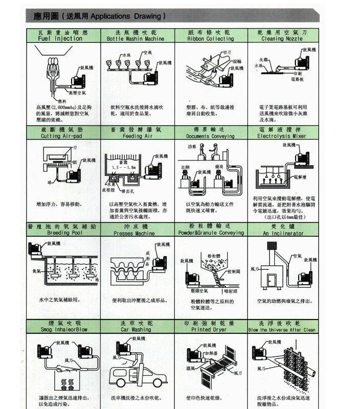 吸塵高壓風(fēng)機