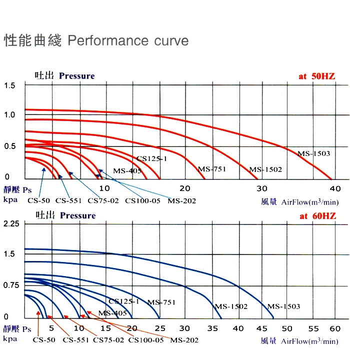 環(huán)形高壓風(fēng)機