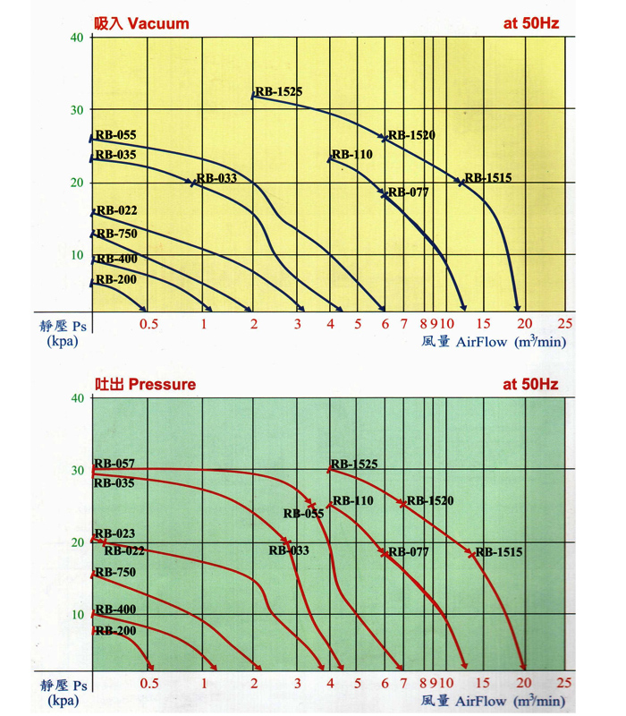 吸塵高壓風(fēng)機