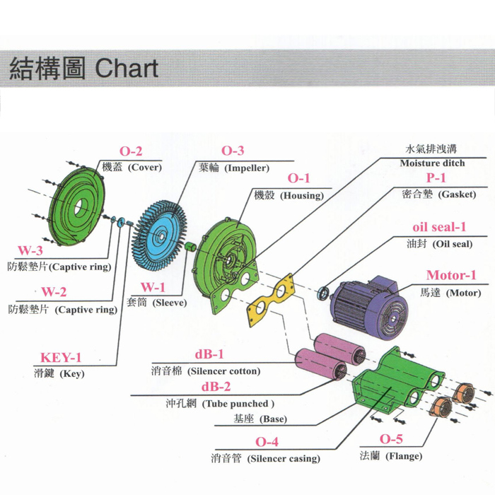 環(huán)形高壓風(fēng)機