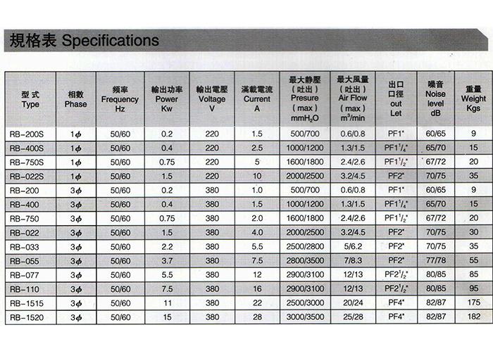 環(huán)形高壓風(fēng)機