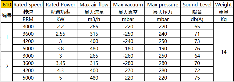 環(huán)形高壓風(fēng)機