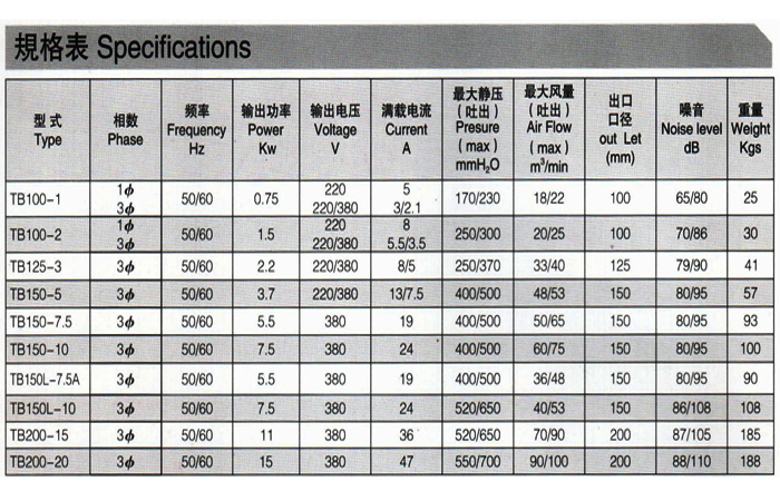 中壓風(fēng)機