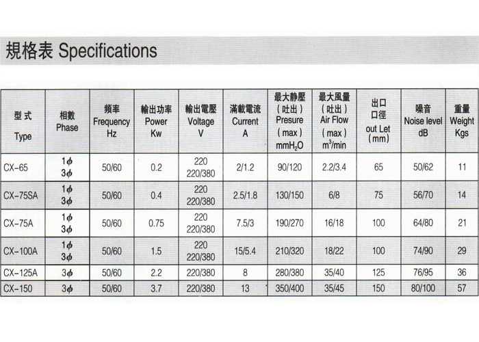 隔熱中壓風(fēng)機