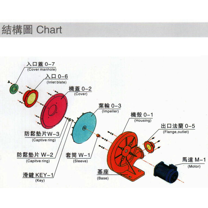 隔熱中壓風(fēng)機