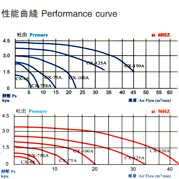 隔熱中壓風(fēng)機