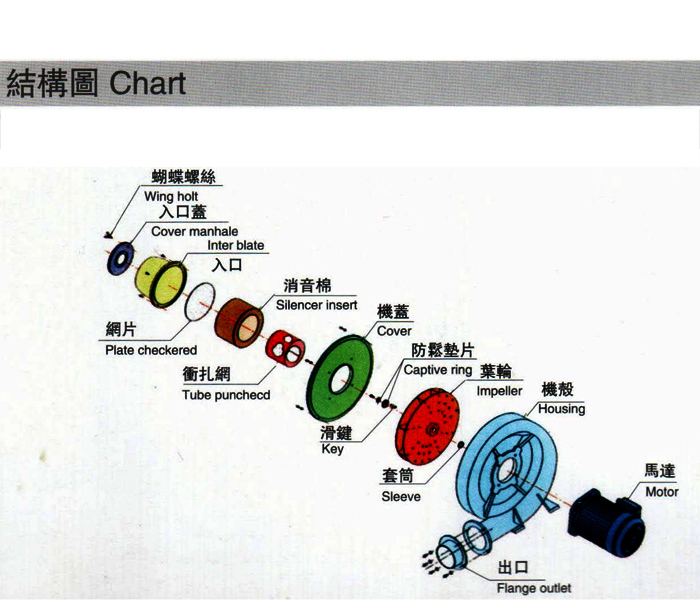 隔熱中壓風(fēng)機