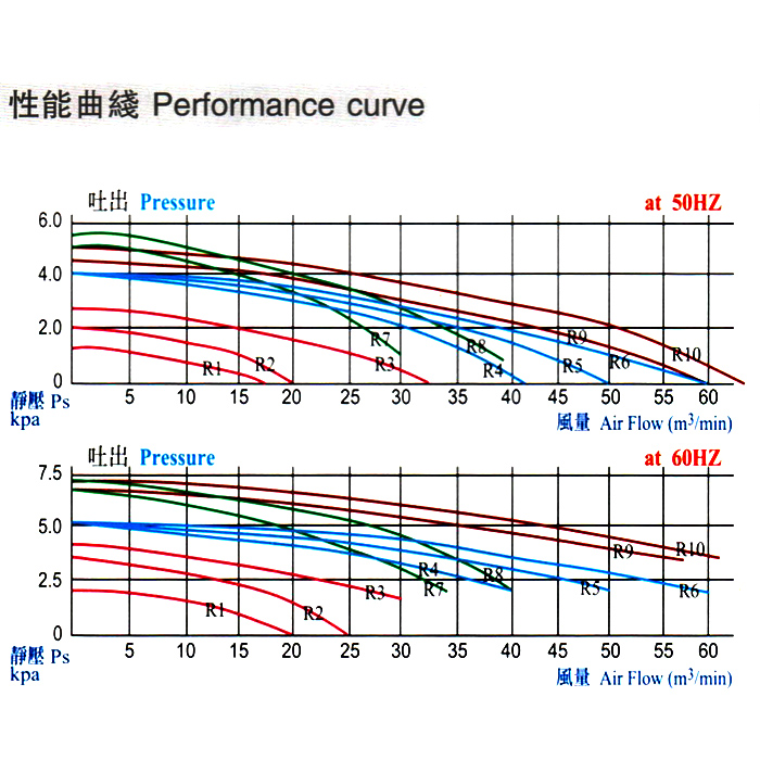 隔熱中壓風(fēng)機