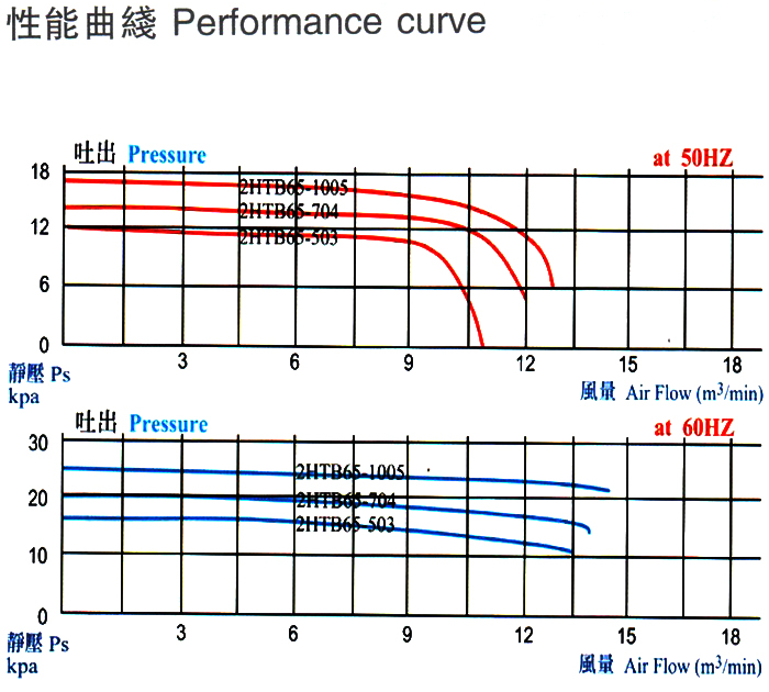 多段式中壓風(fēng)機