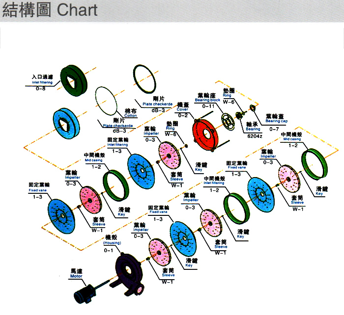 多段式中壓風(fēng)機