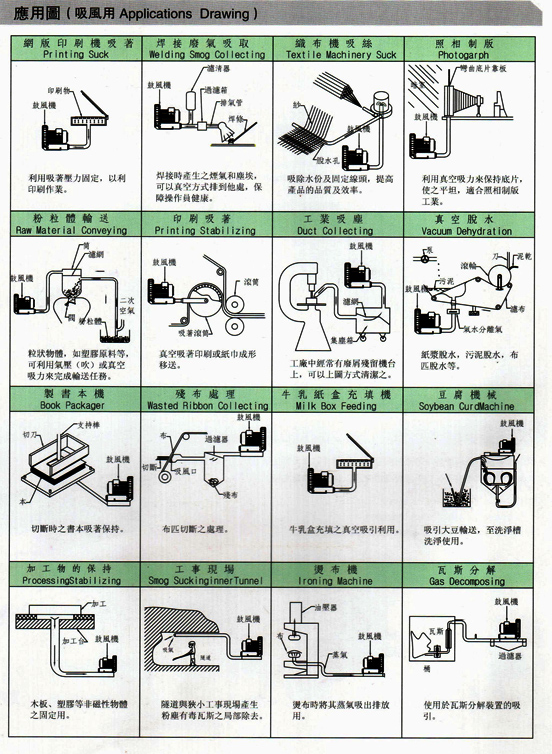 多段式中壓風(fēng)機