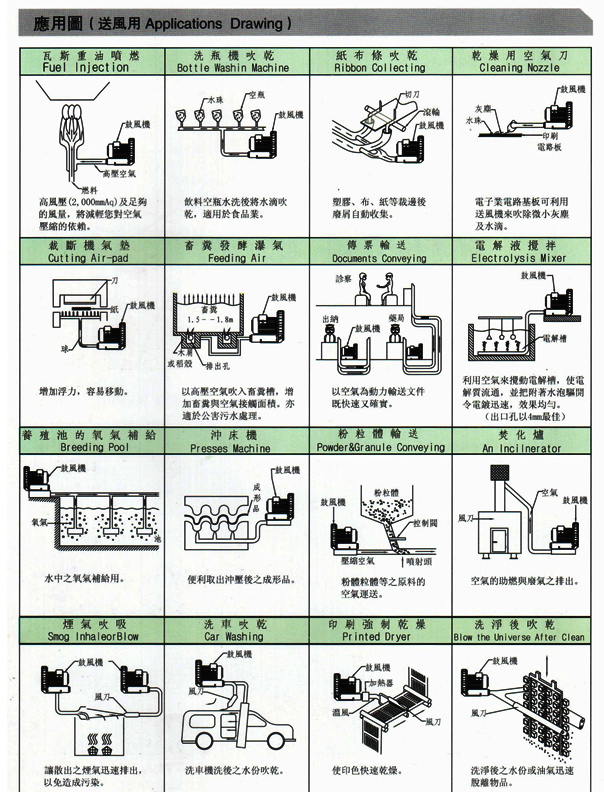 多段式中壓風(fēng)機