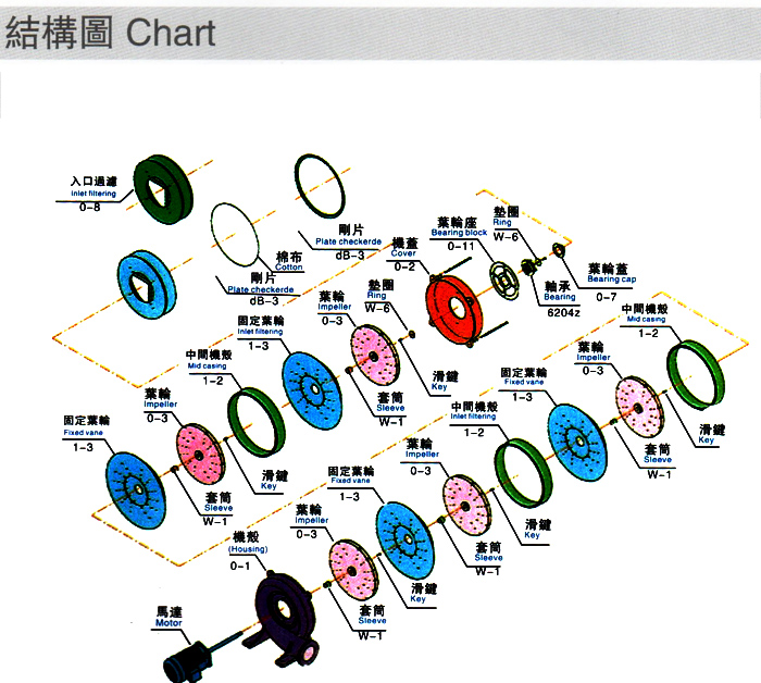 多段式中壓風(fēng)機