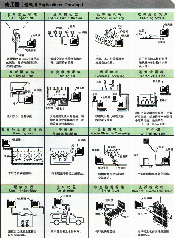 多段式中壓風(fēng)機