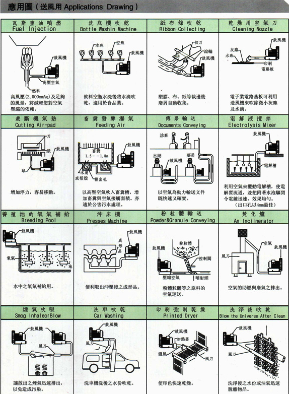 多段式中壓風(fēng)機